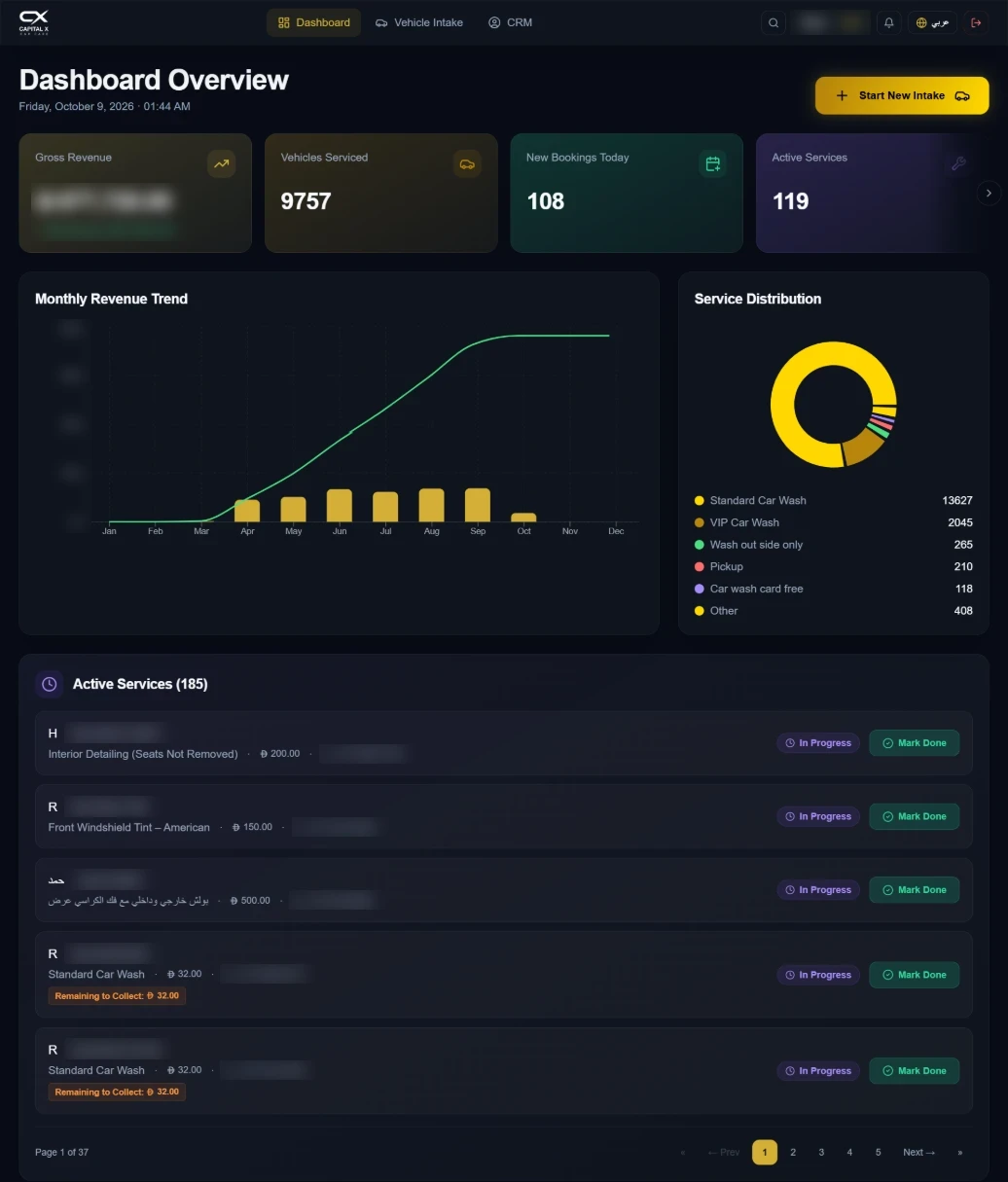The center's real dashboard, October 2026. Revenue and customer details hidden.